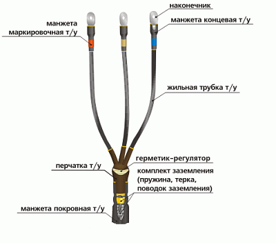 Муфта 10КВТп-3х (35-50) до 10кВ