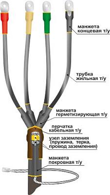 Муфта 1ПКВ(Н)Тпб-4х( 35-50) для кабеля с броней 22020098 НТК