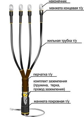 Муфта 1КВТп-4х (35-50) до 1кВ универсальная