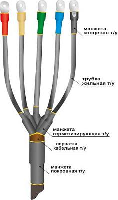 Муфта 1ПКВ(Н)Тп-5х( 70-120) для кабеля без брони 22020127 НТК